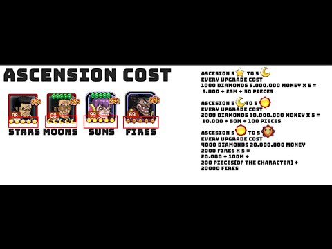 🗣 Sunny Pirates [#78] 3 Codes - Guide for Ascension & Awaken All Cost Materials and Stages!