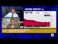 Oppenheimer’s Brian Nagel reacts to Home Depot earnings
