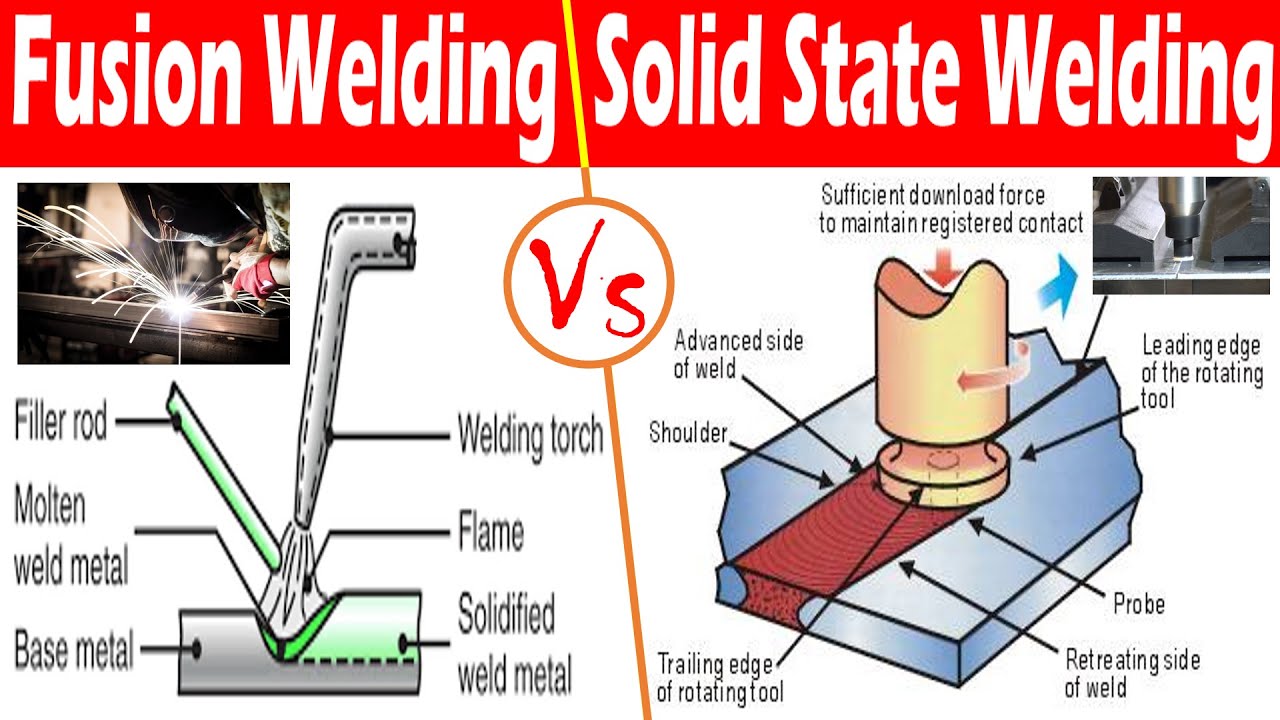 Differences between Fusion Welding and Solid State Welding.