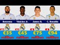 Top 25 REAL MADRID Most Expensive Signings