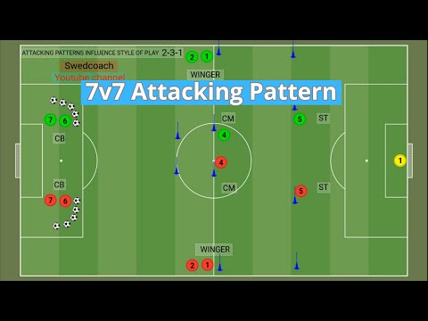 Attacking Patterns Influence Style Of Play | 7v7 Youth Soccer - Build Out Pattern