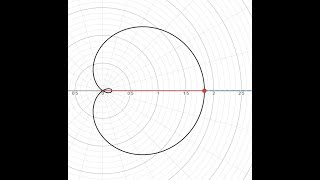 Calculate the Angle ψ (intersection of Radius vector & Tangent)