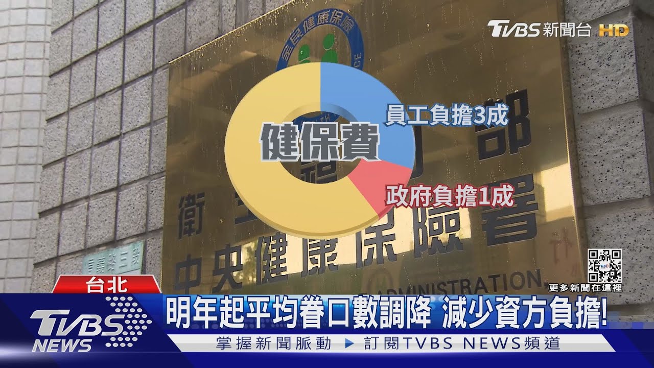 健保少收19億元....關鍵因素是它... 未來健保費恐調漲?!