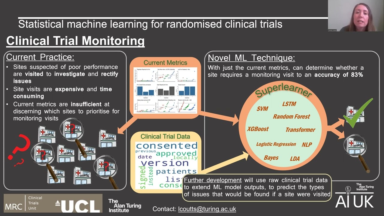Statistical machine learning for randomised clinical trials