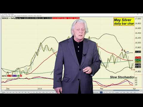 Ira Epstein's Metals Video 4 1 2019