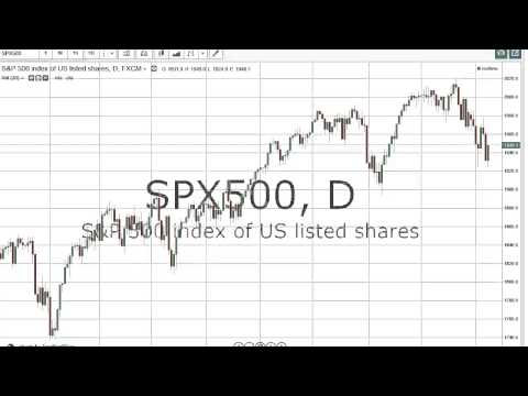 9/10/2014 Daily Market Analysis | anyoption