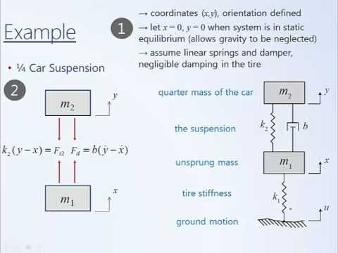 image-What is an integrated mechanical system (IMS)?