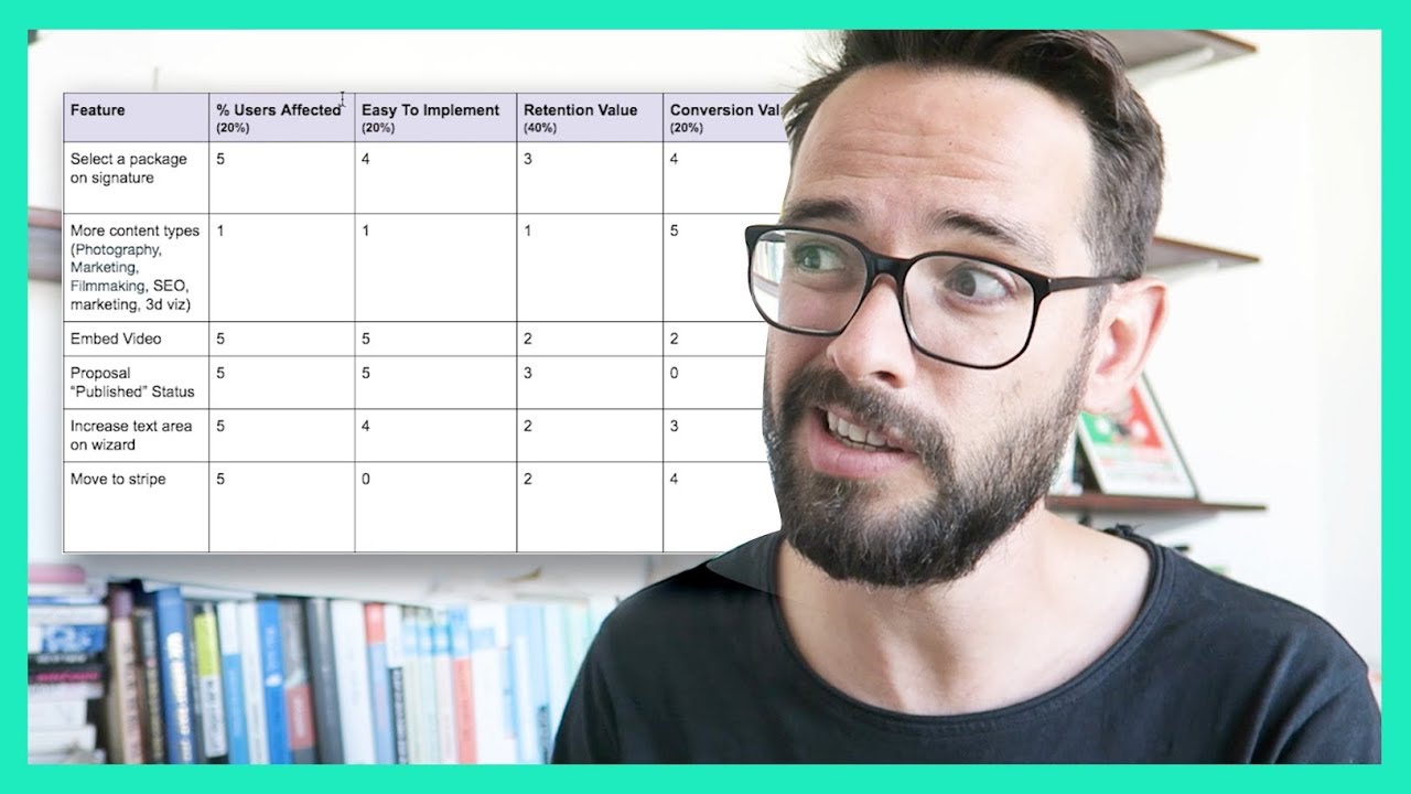How To Prioritise Features