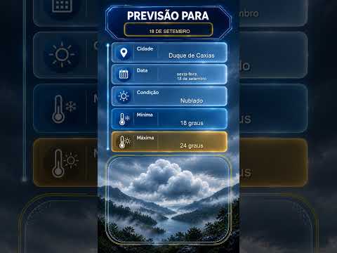 Clima para Duque de Caxias - 18 de setembro de 2026