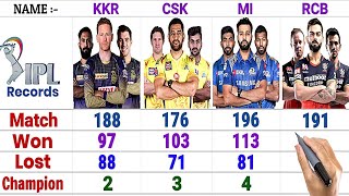 CSK vs MI vs RCB vs KKR Team Comparison | IPL Team Comparison