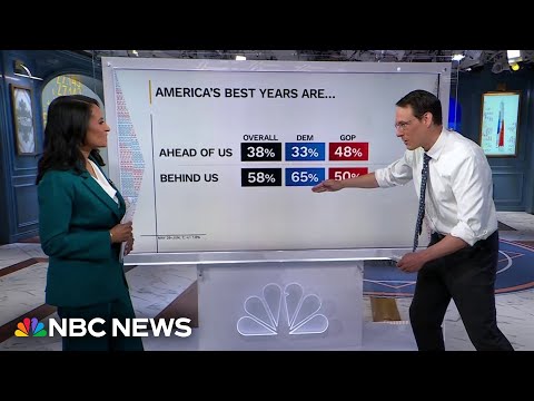 Steve Kornacki: America 250 poll shows nation marked by doubt and pessimism