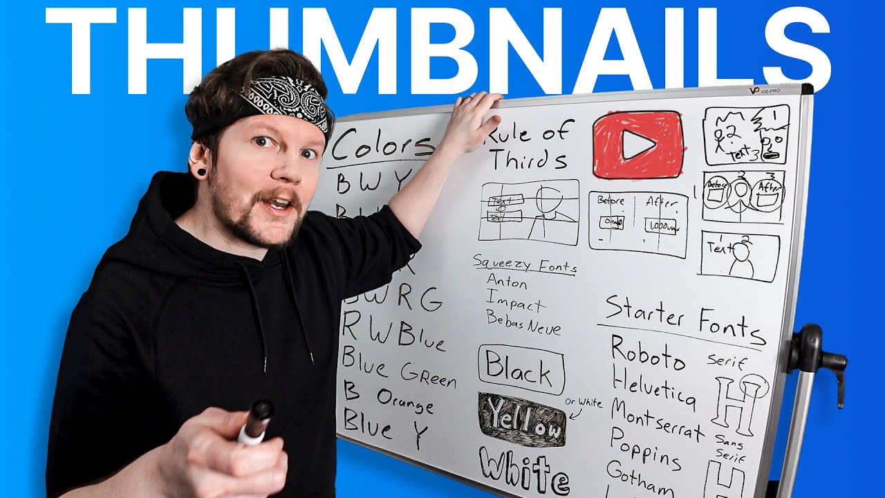Thumbnail: 2025 Guide to Making YouTube Thumbnails - 15 Top Questions Answered