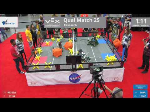 2017 VRC Res Q25 - 98319A 211W vs 169A 1200C - 14 to 40