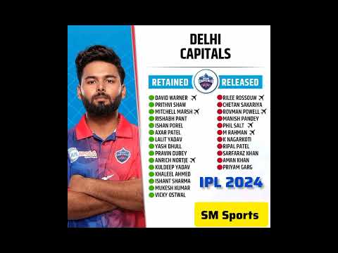 IPL 2024 Delhi Capitals Retained & Released Players List #ipl2024 #delhicapitals #dcsquad