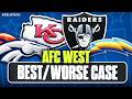 Predicting The Best Worst Case Record Scenarios For EVERY AFC West Team