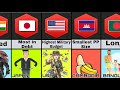 World Records From Different Countries Comparison
