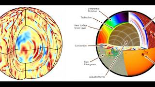 Solar Watch, Big Earthquake, Coronal Hole | S0 News July.18.2026