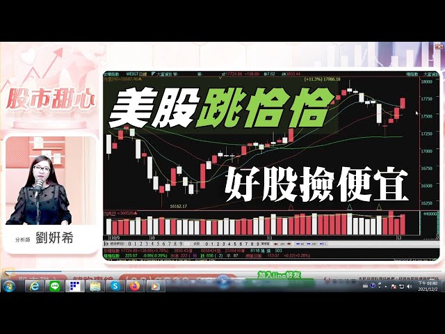 1202 - 美股跳恰恰，好股撿便宜