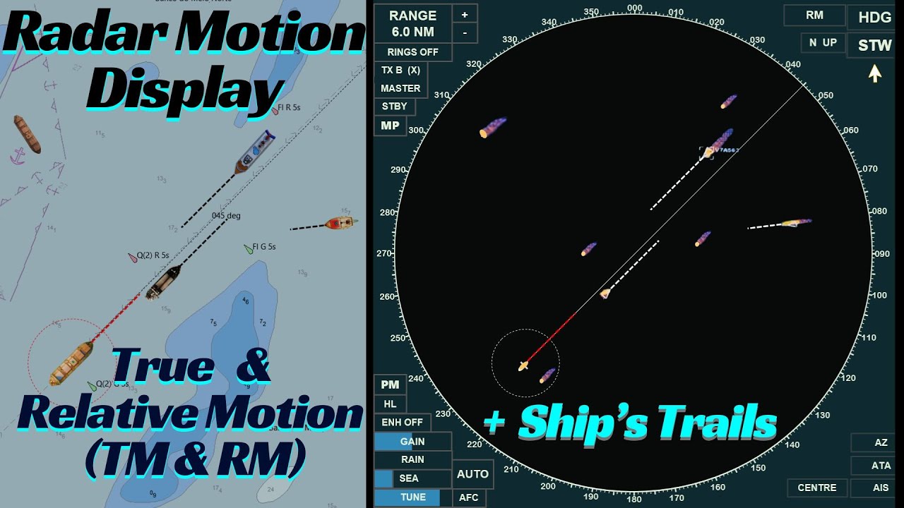 Radar Motion Displays: Comparing True and Relative Motion with Ship Trails & Vectors
