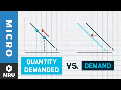 Change in Demand vs. Change in Quantity Demanded