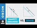 Change in Demand vs. Change in Quantity Demanded