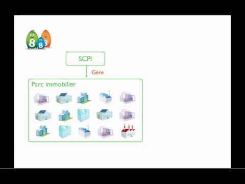 comment investir en scpi de rendement avec effet de levier