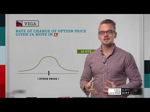 Vega Explained: What is it & How to Trade it