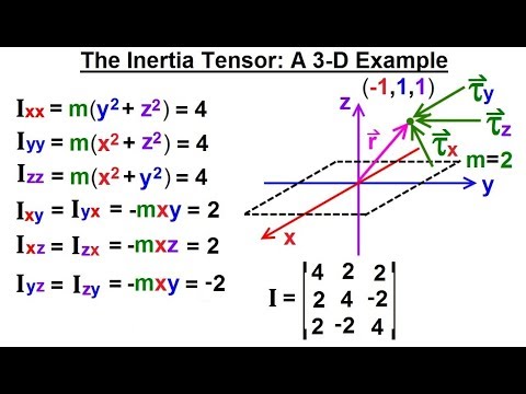 Calculus 3 Tensors 1 of 28 What is a Tensor