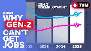 The Gen-Z Unemployment Crisis Explained