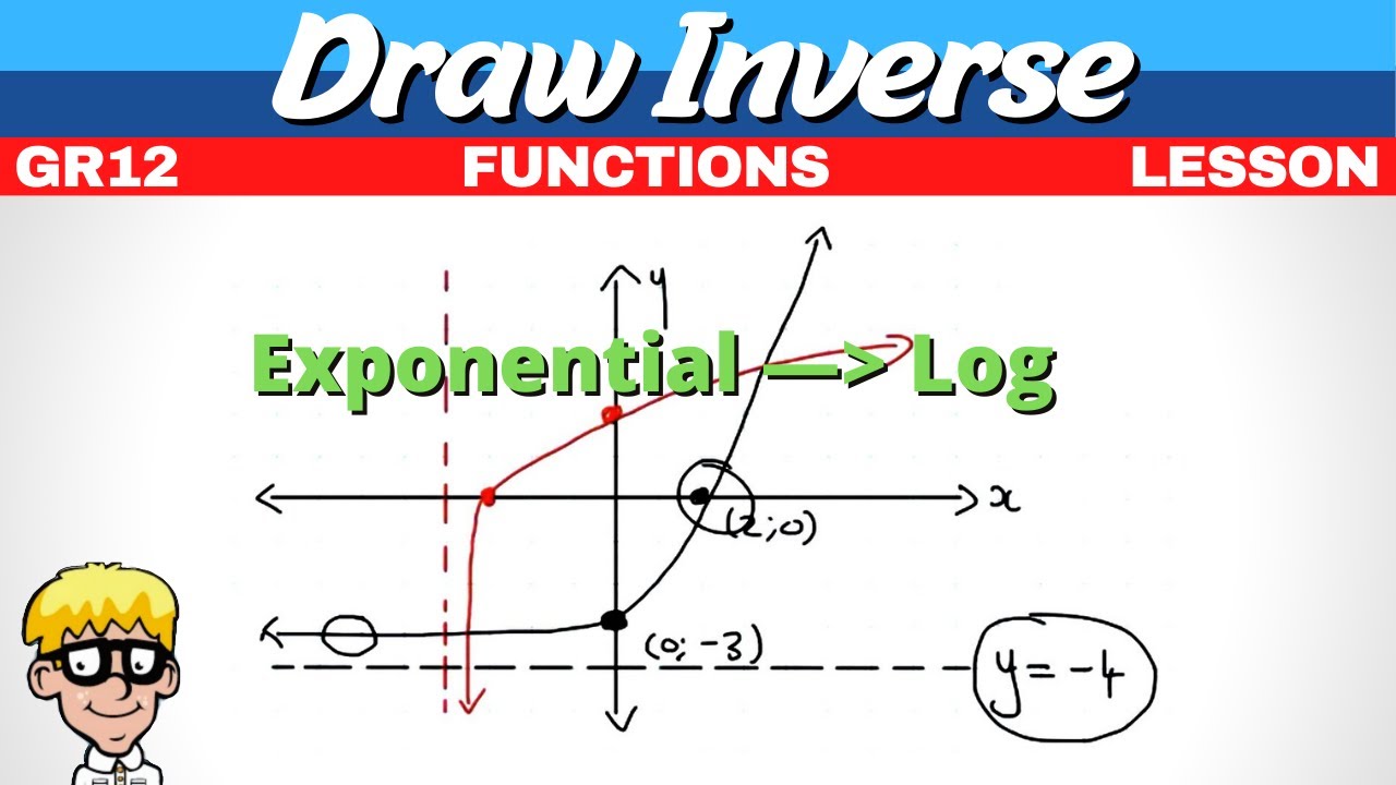 6) Inverse of exponential | Part 1
