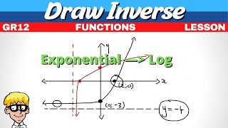 6) Inverse of exponential | Part 1