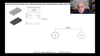 KONUM Toleransı Kullanmak Mastar Tasarımını Kolaylaştırır / Gage Design will be 