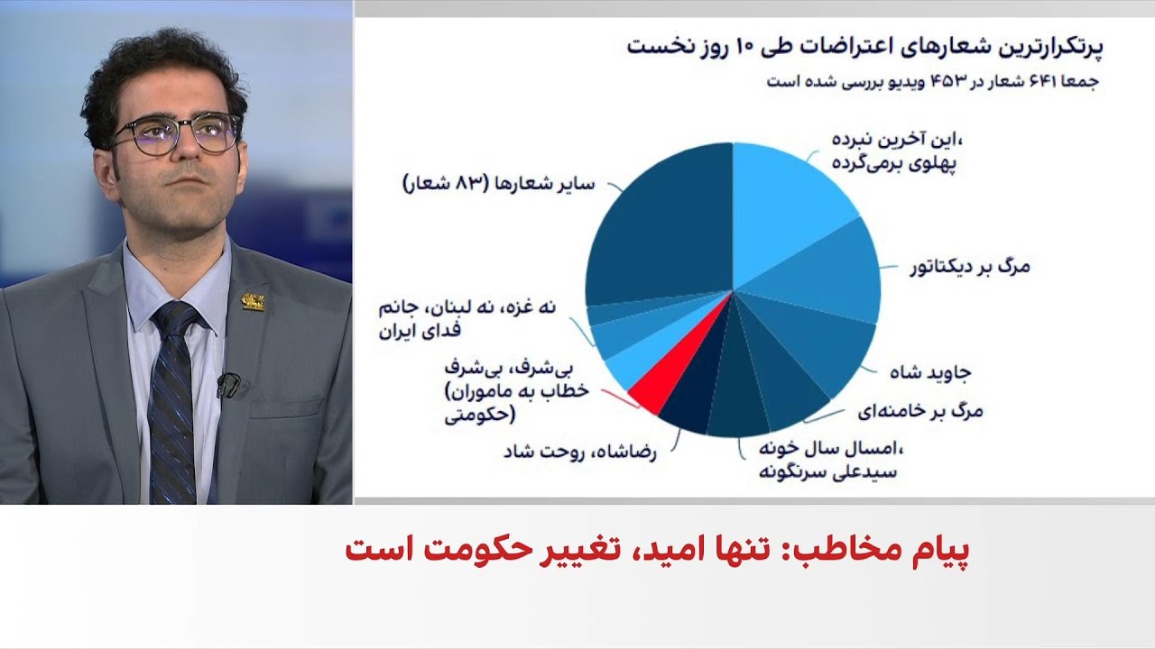 صدمین روز انقلاب ملی؛ بررسی آماری شعارهای اصلی مردم در دی‌ماه