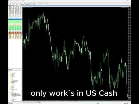 Video GammaOrderBook Gex Levels Sp500