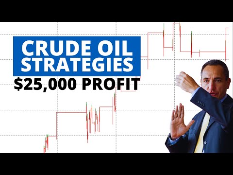 Crude Oil Strategies: Live since 2017 and still profiting! Let’s see the results…