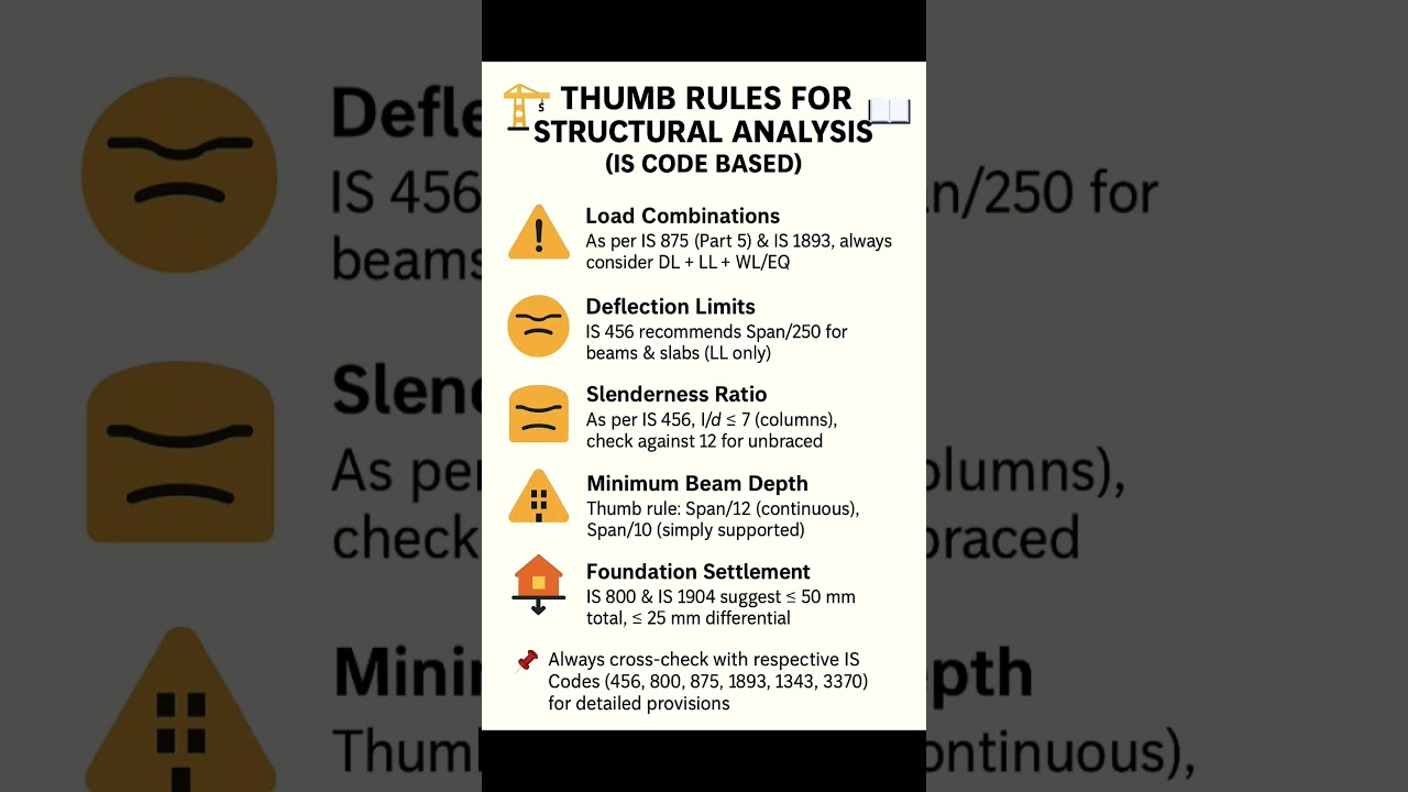 Basic Knowledge for Civil Engineering | Thumb Rules for #Structural Analysis | IS Codes #Shorts