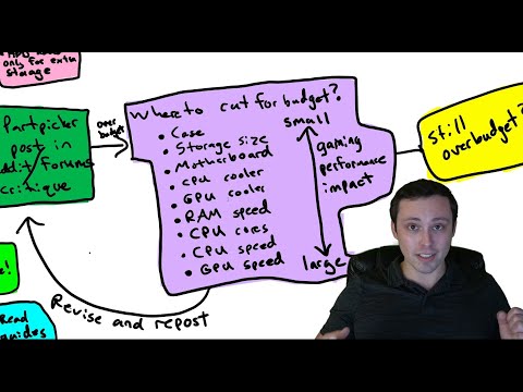How I Plan a Gaming PC Build