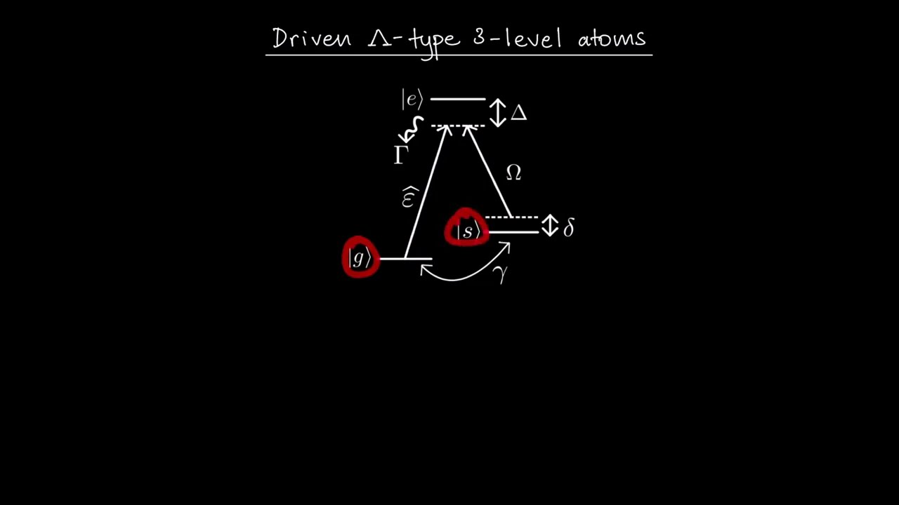 Driven Lambda-type Three-level Atoms (reviewing two-level atom-light interactions)