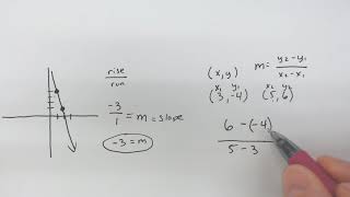 Finding the Slope Math with Sohn