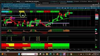 Mastering Bearish Short-term Swing Trading With 3 Down trending CPR Trends from 14th to 18th, Oct 24
