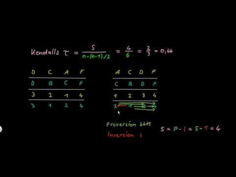 Statistics: Kendall's Tau - FernUni Hagen - Psychology