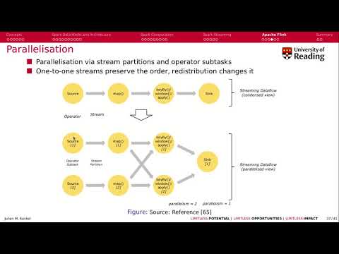 Week 4-6 Apache Flink