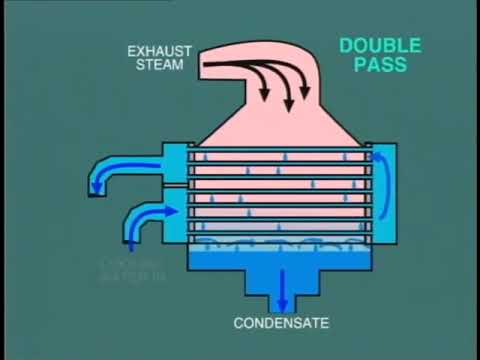 lesson 11 : vacuum in condensate steam turbine part 1
