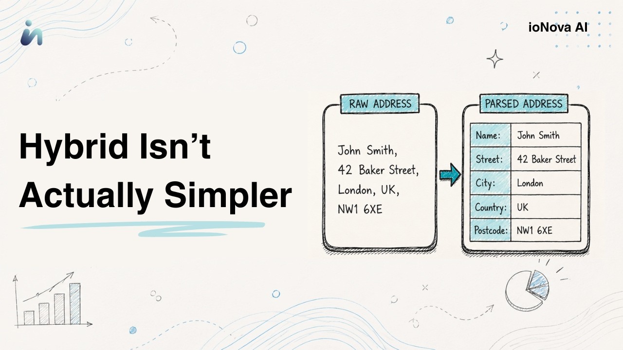 ISO 20022 Structured Addresses: The Next Big Migration