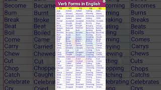 Download lagu Verb Forms in English V1 V2 V3 V4 V5 | Verb | Verb forms | Verb list | English Vocabulary #shorts mp3