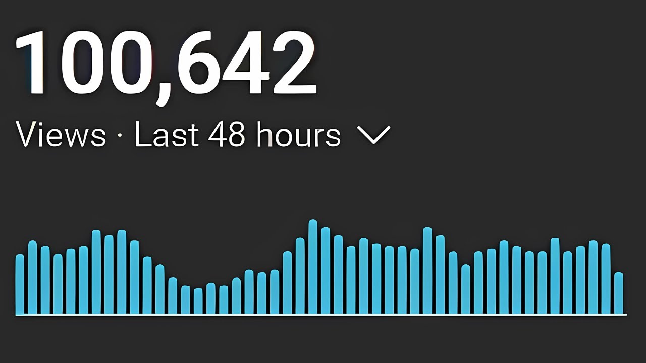 How to get Thousands of views with 0 subscribers