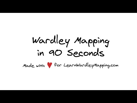 Wardley Mapping in 90 Seconds