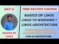 Linux OS Fundamentals and Shell Scripting Basics for DevOps Beginners