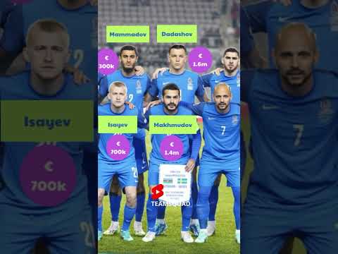 Azerbaijan Team Squad With Sweden | EURO 2024 Qualification