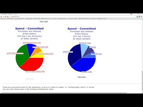 Executive Dashboards in SpendMap Purchasing Software (v14.5)